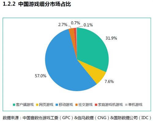 份额千分之一的单机市场，今年能否靠武侠翻身？